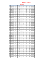 History Results.pdf